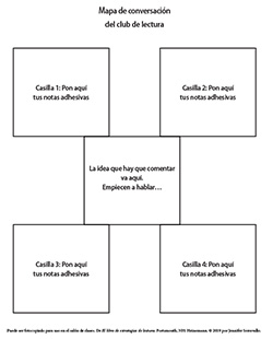 Book Club Conversation Map 